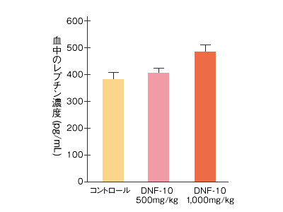 食欲抑制因子 レプチン